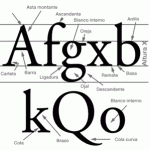 Anatomía de la tipografía obtenida de MentExpansiva