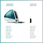 iMac de 2000 frente al iPhone de 2010